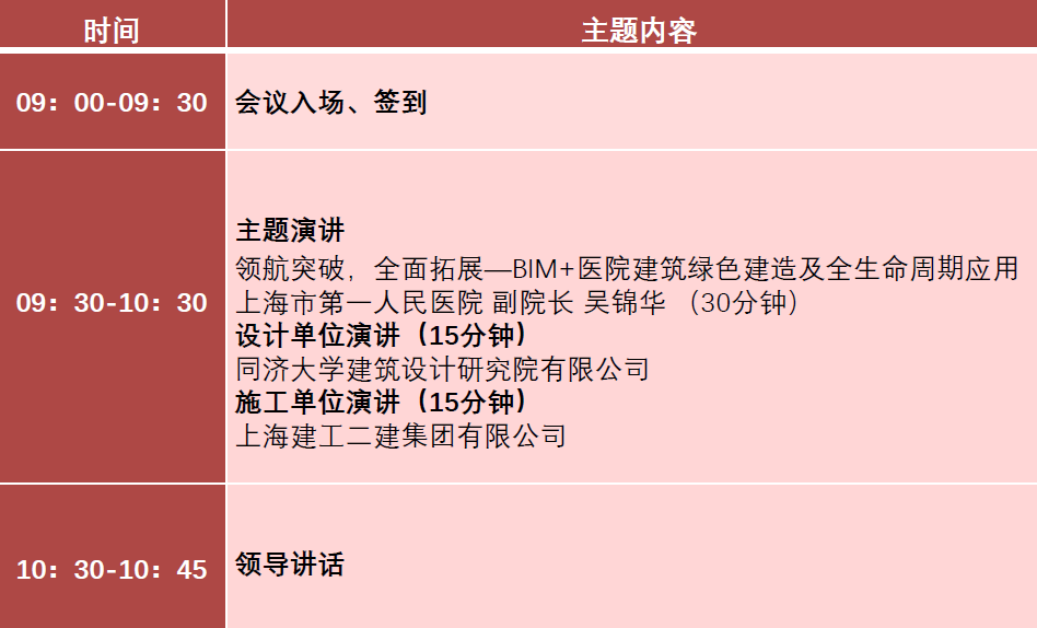 “BIM技术在绿色医院建设中的应用”汇报交流会