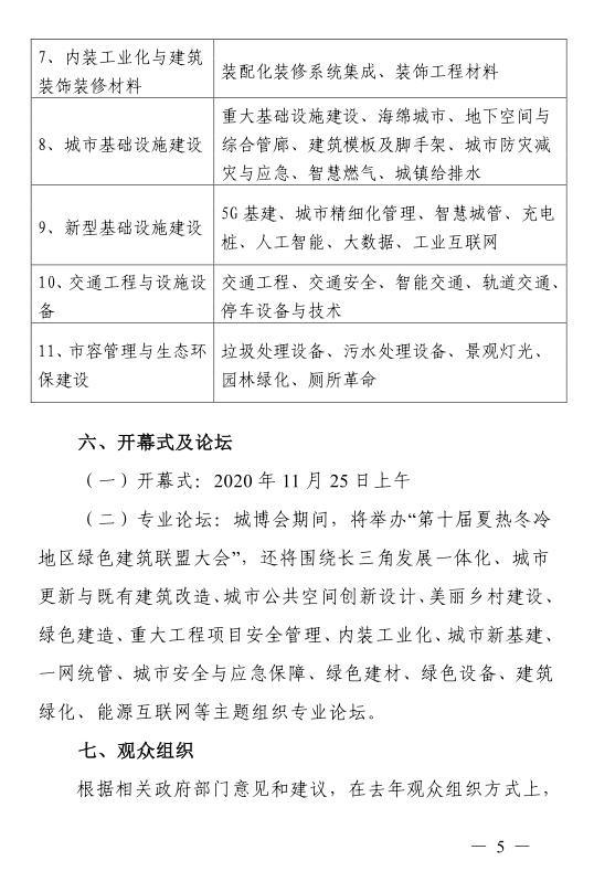 【重要通知】 “2020上海国际城市与建筑博览会”通知