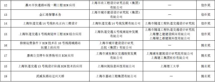 上海市第二届BIM技术应用创新大赛结果揭晓