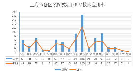 《2020上海市BIM发展报告》深度解读（四）：BIM与两化融合