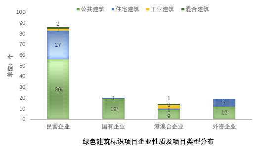 《上海绿色建筑发展报告（2019）》深度解读（五）：绿色建筑评价标识发展