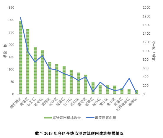 《上海绿色建筑发展报告（2019）》深度解读（六）：完善建筑节能监管、推进建筑节能改造