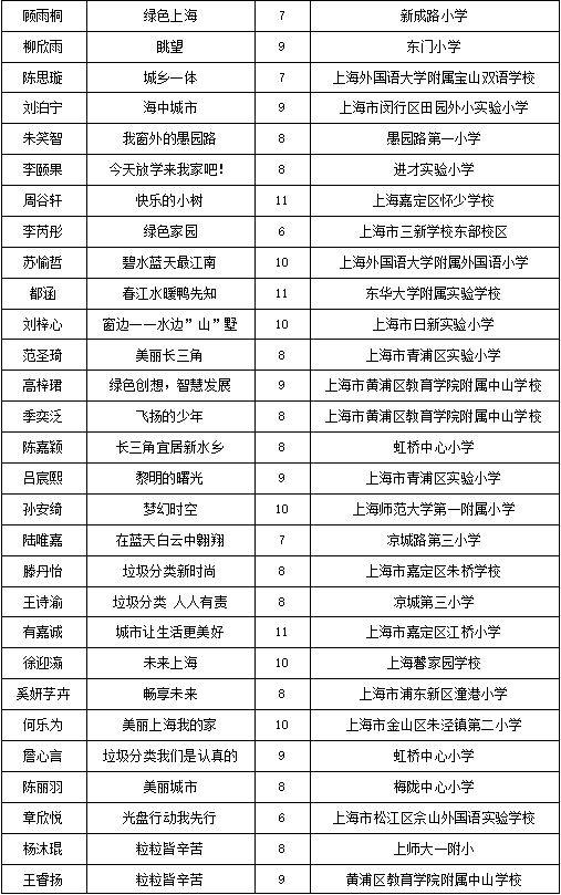 畅想长三角，两百余幅儿童绘画作品亮相城博会