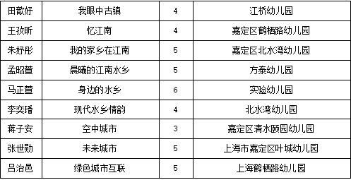 畅想长三角，两百余幅儿童绘画作品亮相城博会