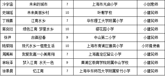 畅想长三角，两百余幅儿童绘画作品亮相城博会