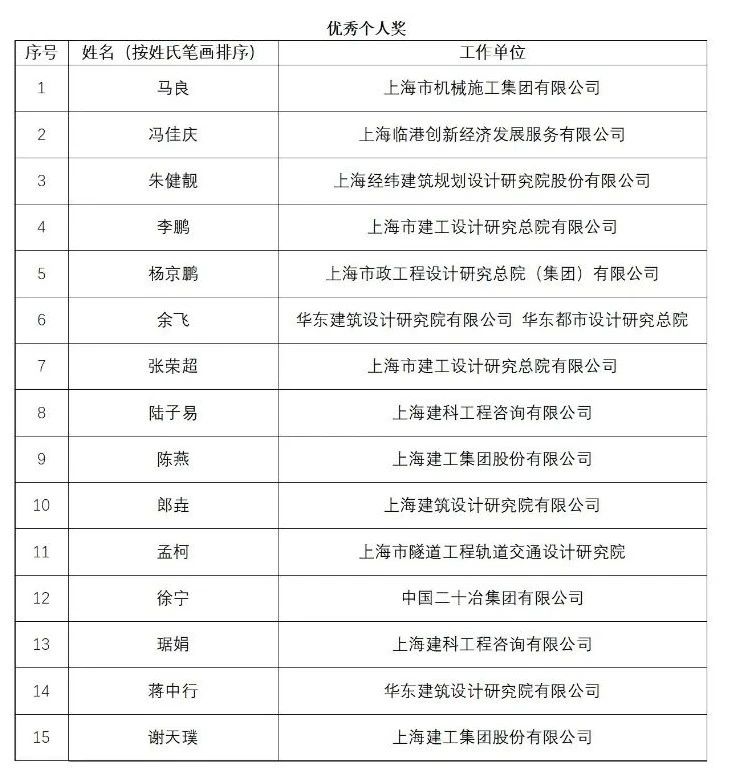上海市第三届BIM技术应用创新大赛获奖名单的公示