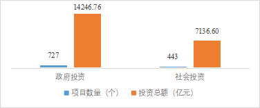 【协会动态】《2024上海市BIM发展报告》深度解读（一）：上海市BIM应用总体情况