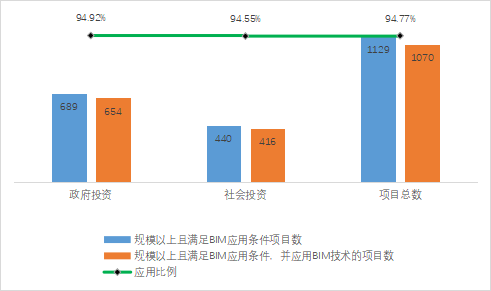 【协会动态】《2024上海市BIM发展报告》深度解读（一）：上海市BIM应用总体情况