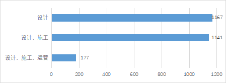 【协会动态】《2024上海市BIM发展报告》深度解读（一）：上海市BIM应用总体情况