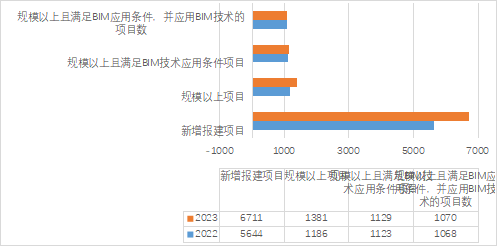 【协会动态】《2024上海市BIM发展报告》深度解读（一）：上海市BIM应用总体情况