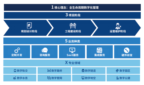 【BIM论坛-企业风采】上海城建信息科技有限公司