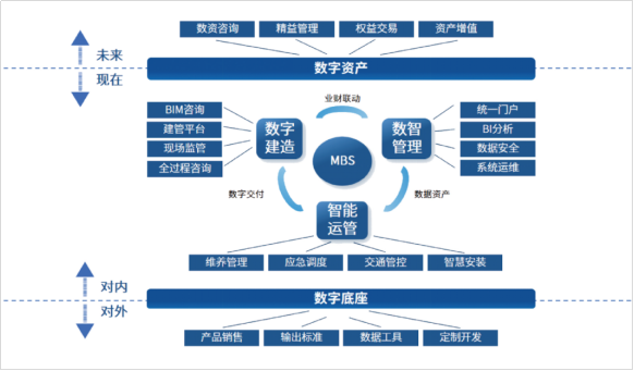 【BIM论坛-企业风采】上海城建信息科技有限公司