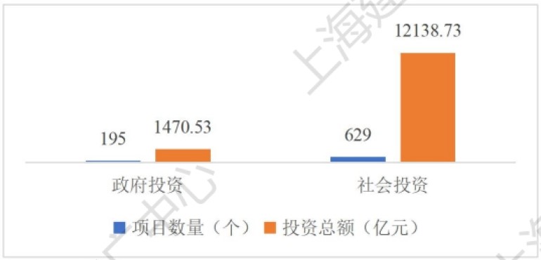 《2025上海市BIM发展报告》深度解读（一）：上海市BIM应用总体情况