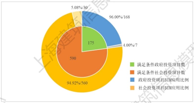 《2025上海市BIM发展报告》深度解读（一）：上海市BIM应用总体情况