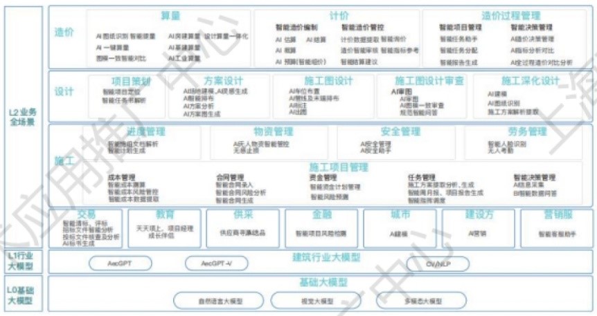 《2025上海市BIM发展报告》深度解读（三）：“BIM+”应用特色